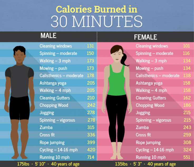36+ hot yoga calories burned calculator MandarRomanie