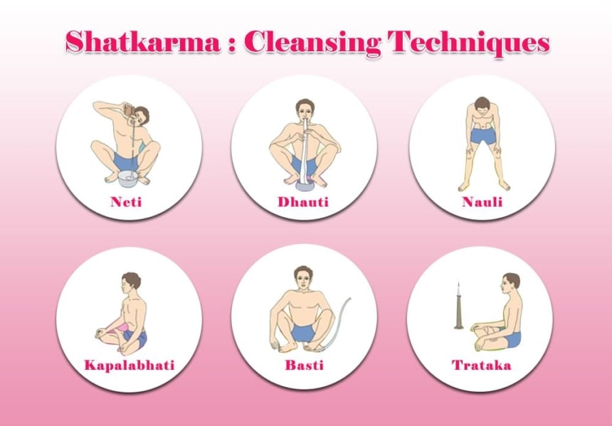 what is shatkarma