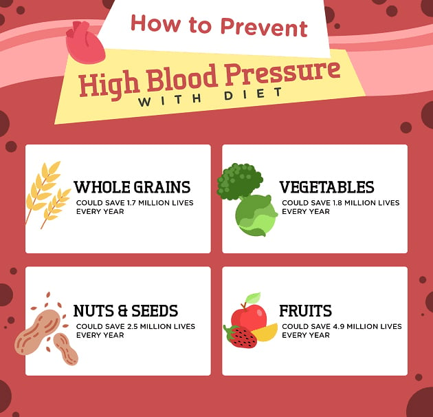 foods for hight blood presure patients