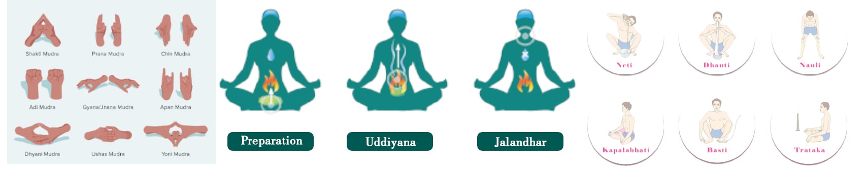 yoga mudra bandha